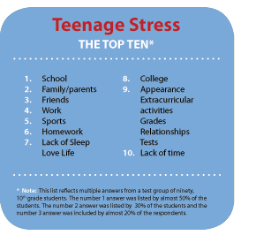 Top Ten Teenage Stress
